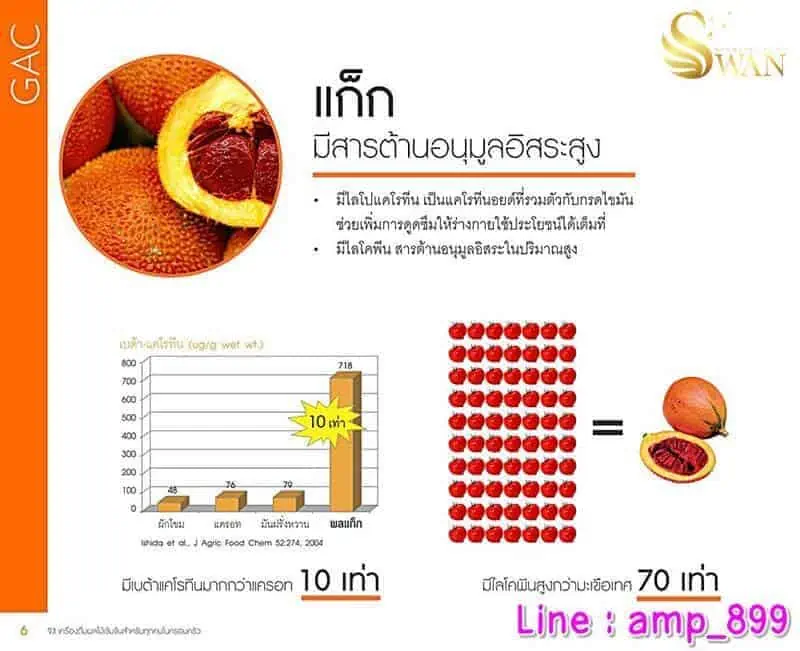 เครื่องดื่มผลไม้รวม-จี3-G3-นูสกิน-Nuskin-ราคา7 แก็ก