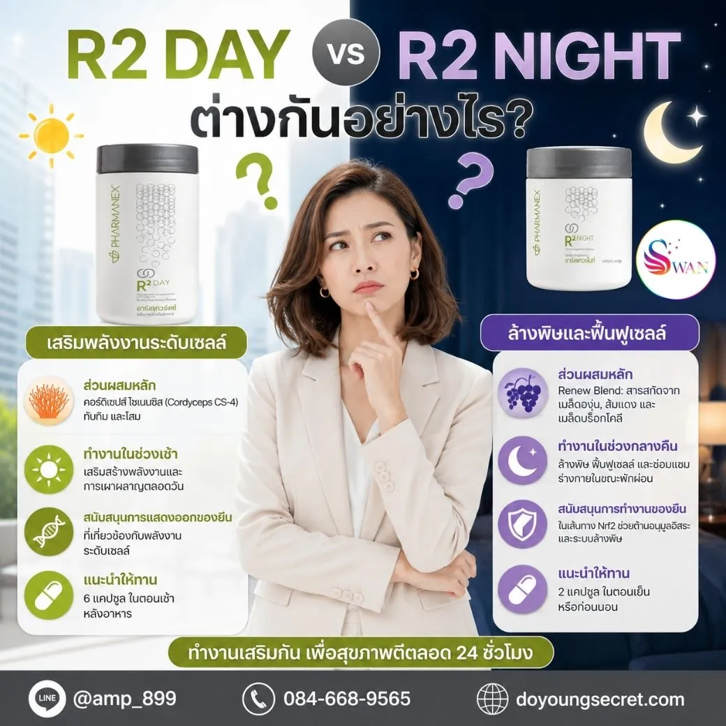 Nuskin ageLOC R2 day และ R2 Night ต่างกันอย่างไร