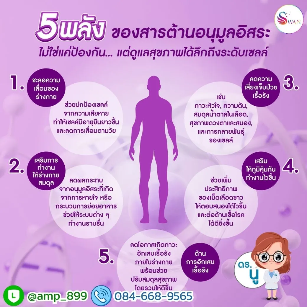 Lifepak ไลฟ์แพ็ก นูสกิน Nuskin อาหารเสริม สารต้านอนุมูลอิสระ