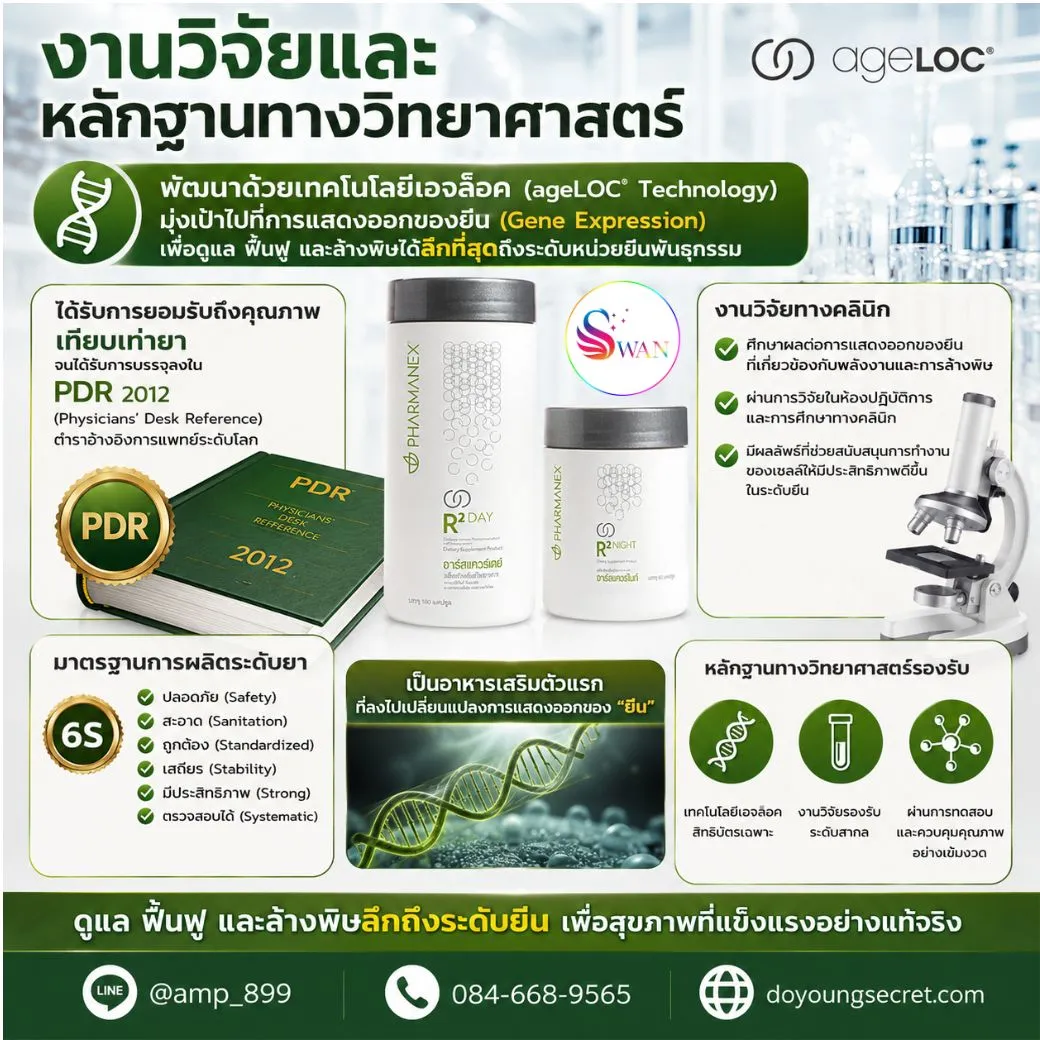 Nuskin ร่วมกับสถาบัน Lifegen คิดค้น ageLOC R2 Nuskin อาร์สแควร์ ได้รับการบรรจุใน PDR และมีงานวิจัยทางวิทยาศาสตร์ รองรับ