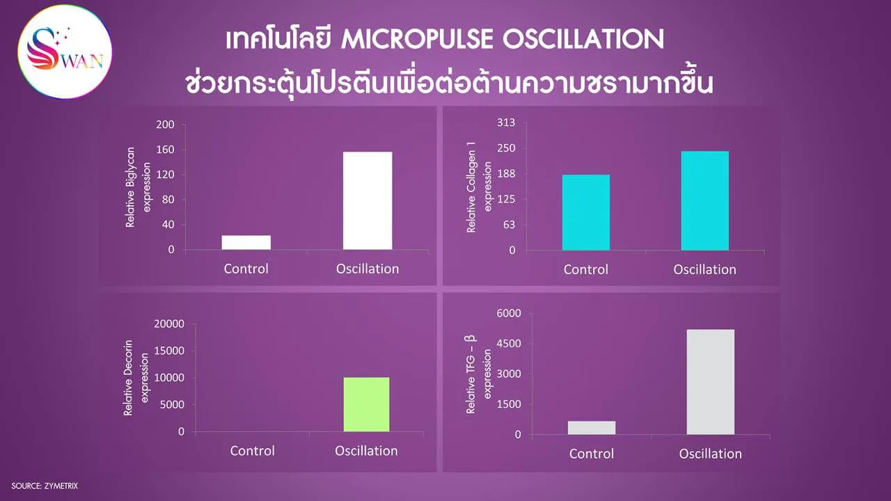 ageLOC Lumispa io Nuskin ผลการทดสอบทางคลีนิค