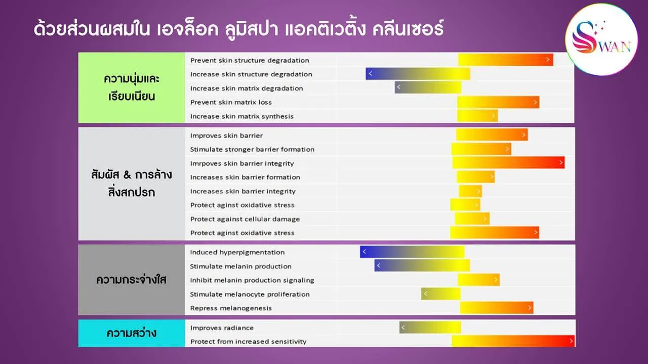 ageLOC Lumispa io Nuskin Clinical Study