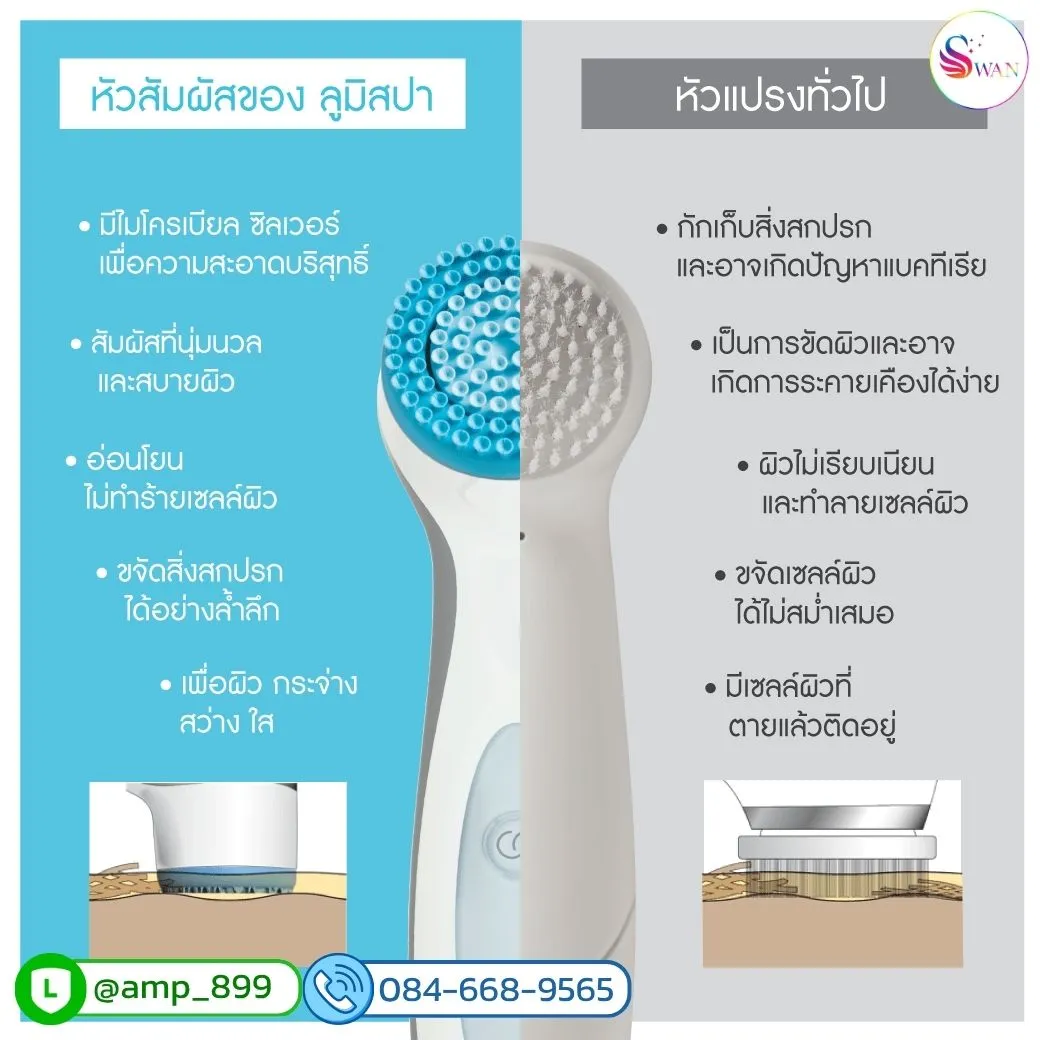 ageLOC Lumispa io Nuskin Treatment Head แตกต่างกับยี่ห้ออื่นอย่างไร