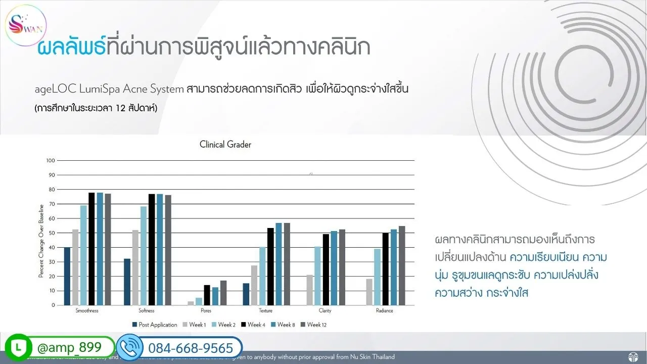 LumiSpa iO Nuskin New เครื่องล้างหน้านูสกิน ลูมิสปา รุ่นใหม่ Clinical Study