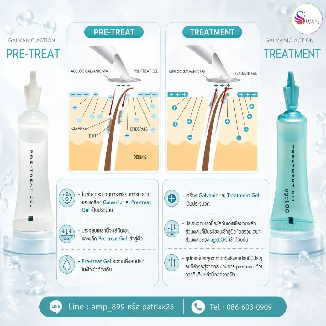 เจลสปาหน้า นูสกิน Galvanic Spa Facial Gel Nuskin กลไกการทำงาน