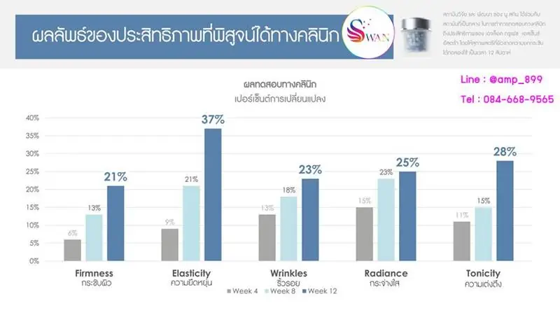 Tru_Face_Essence_Ultra_Nuskin_นูสกิน_เซรั่มเม็ดร้อยไหม_แคปซูลหน้าเด็ก_ทรูเฟซ_เอสเซ็นส์_อัลตร้า-10