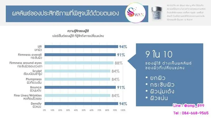 Tru_Face_Essence_Ultra_Nuskin_นูสกิน_เซรั่มเม็ดร้อยไหม_แคปซูลหน้าเด็ก_ทรูเฟซ_เอสเซ็นส์_อัลตร้า-12