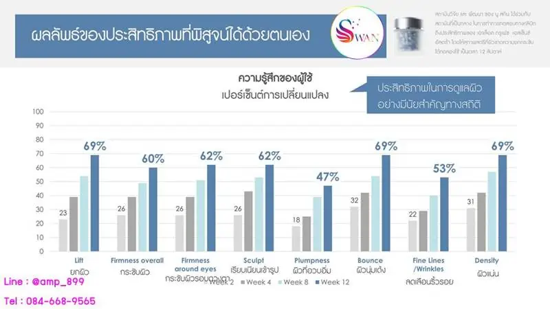 Tru_Face_Essence_Ultra_Nuskin_นูสกิน_เซรั่มเม็ดร้อยไหม_แคปซูลหน้าเด็ก_ทรูเฟซ_เอสเซ็นส์_อัลตร้า-13
