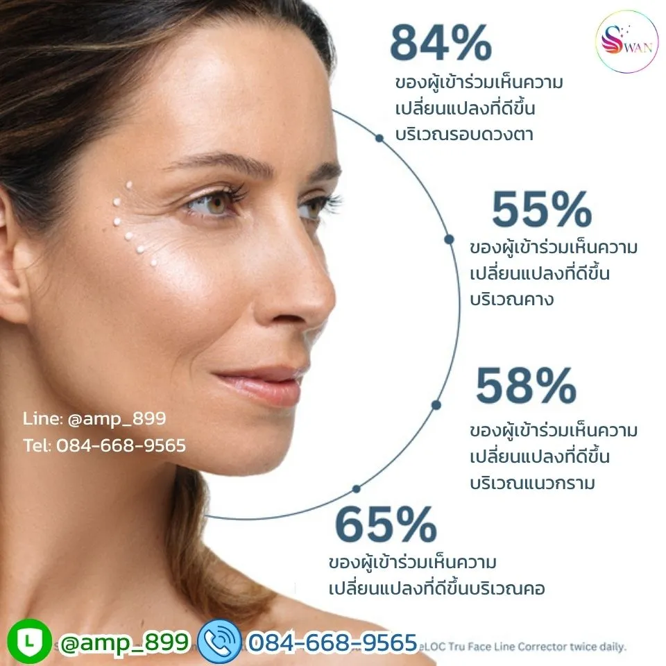 ทรูเฟซ ไลน์ คอร์เรคเตอร์ เปปไทด์ นูสกิน-Clinical 1