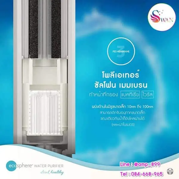 เครื่องกรองน้ำนูสกิน อีโคสเฟียร์ Nuskin EcoSphere Water Purifier-i4-UltraPure-Tecnology-600-4