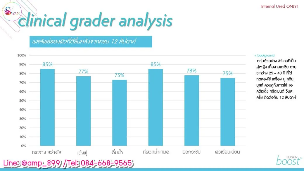 ageLOC Boost Nuskin Clinical Study -1