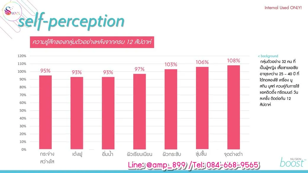 ageLOC Boost Nuskin Clinical Study -2
