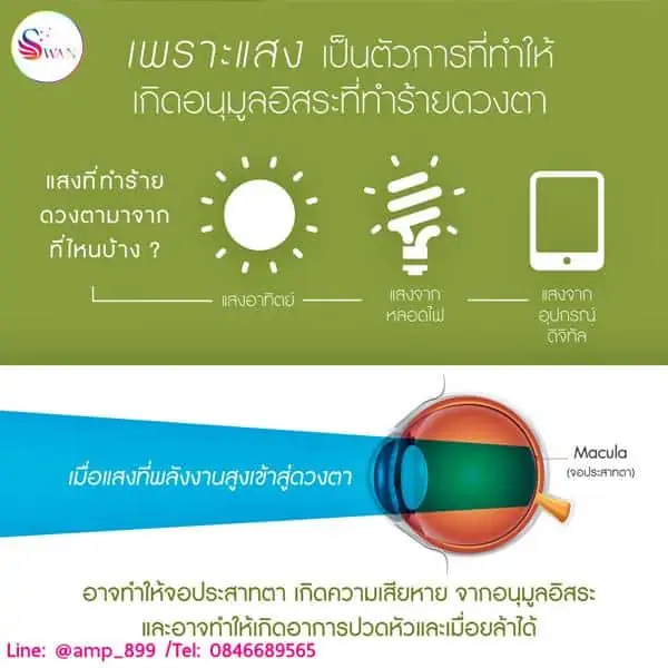 iformula eye nuskin ไอฟอร์มูล่า นูสกิน ads 7 Thai