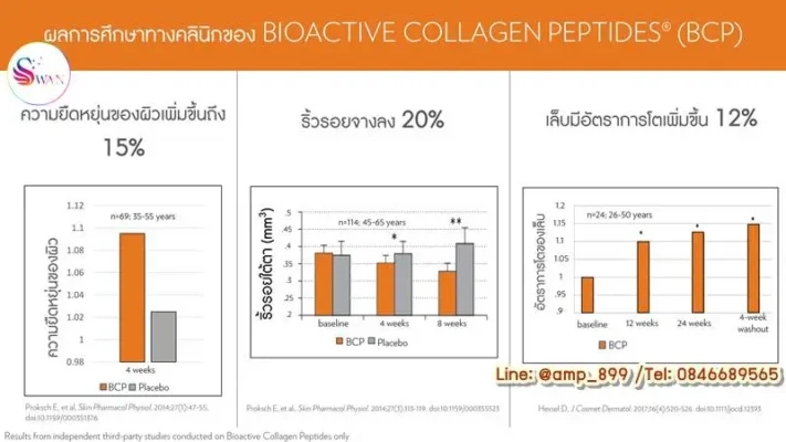 การศึกษาทางคลินิก ของสูตรสารอาหาร CLP_04
