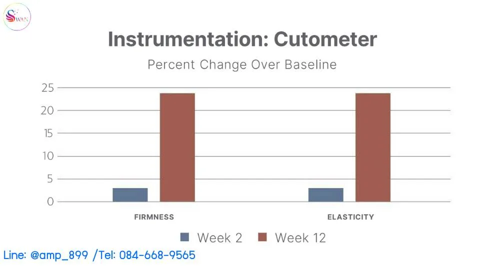 การศึกษาด้านการกระชับรูปร่าง (Revitalize)-1