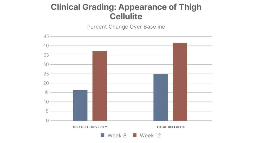 การศึกษาด้านการกระชับรูปร่าง (Revitalize)-2