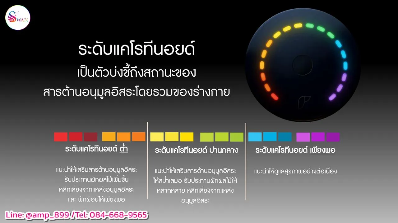 ค่าระดับแคโรทีนอยด์ SCS (Skin Carotenoid Score)