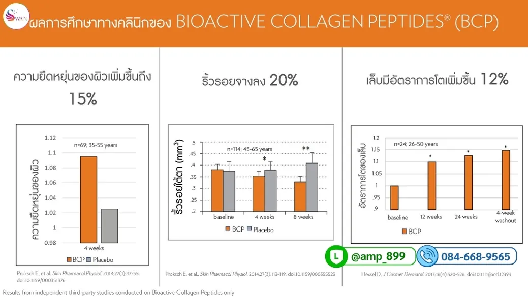ผลการทดสอบทางคลีนิค Inner Focus Collagen Plus+ Nuskin (อินเนอร์ โฟกัส คอลลาเจน พลัส นูสกิน) -1