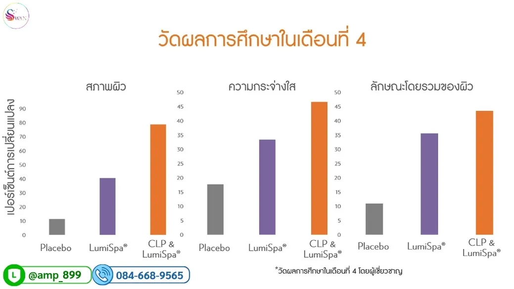 Inner Focus Collagen Plus Nuskin Clinical Study7
