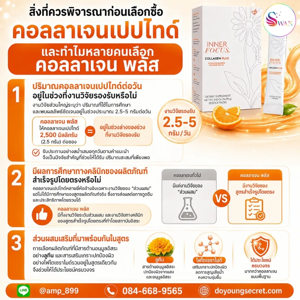ข้อควรระวังการซื้อ