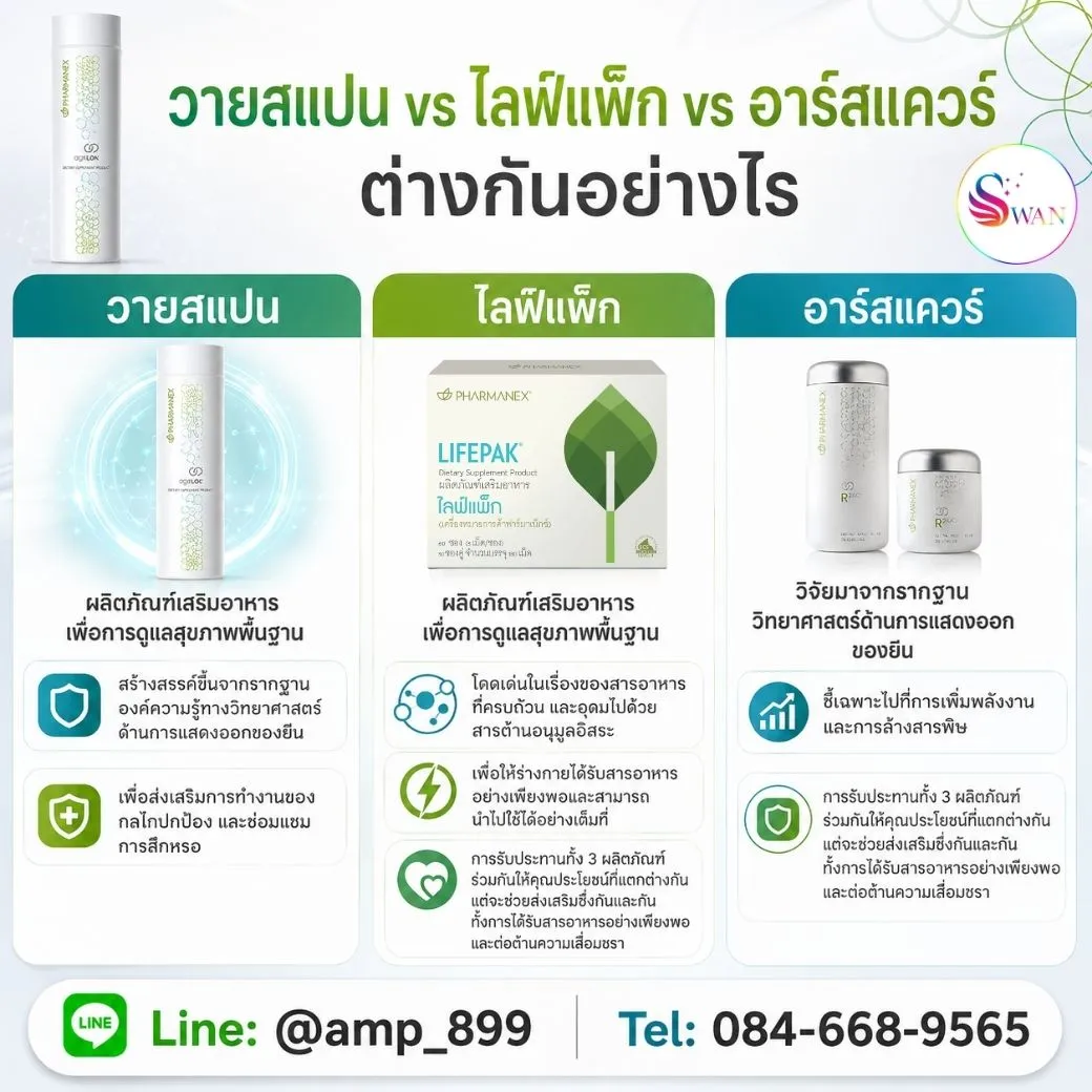 yspan vs Lifepak vs ageLOC R2 ต่างกันอย่างไร