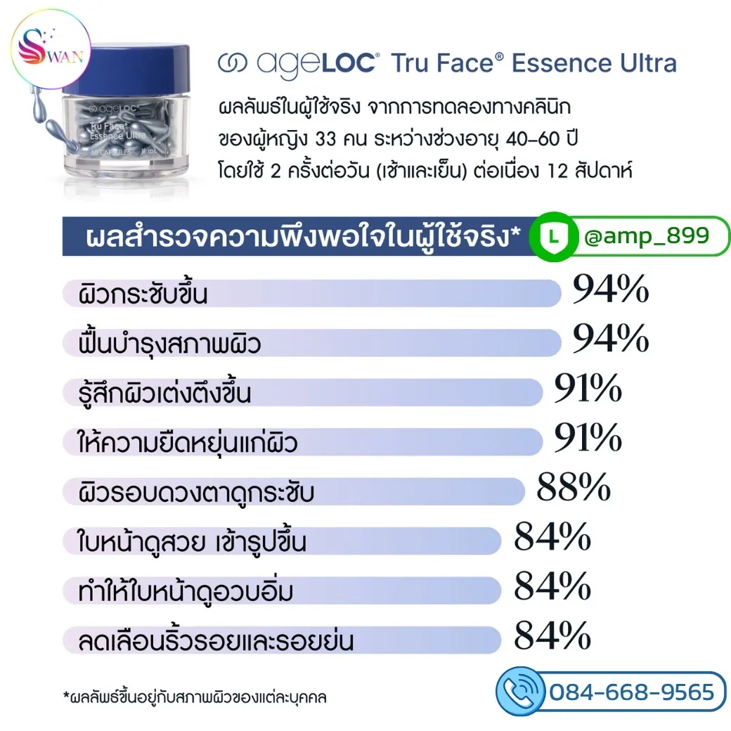 ageLOC Tru Face Essence Ultra Nuskin Clinical Study จากผู้ใช้จริง