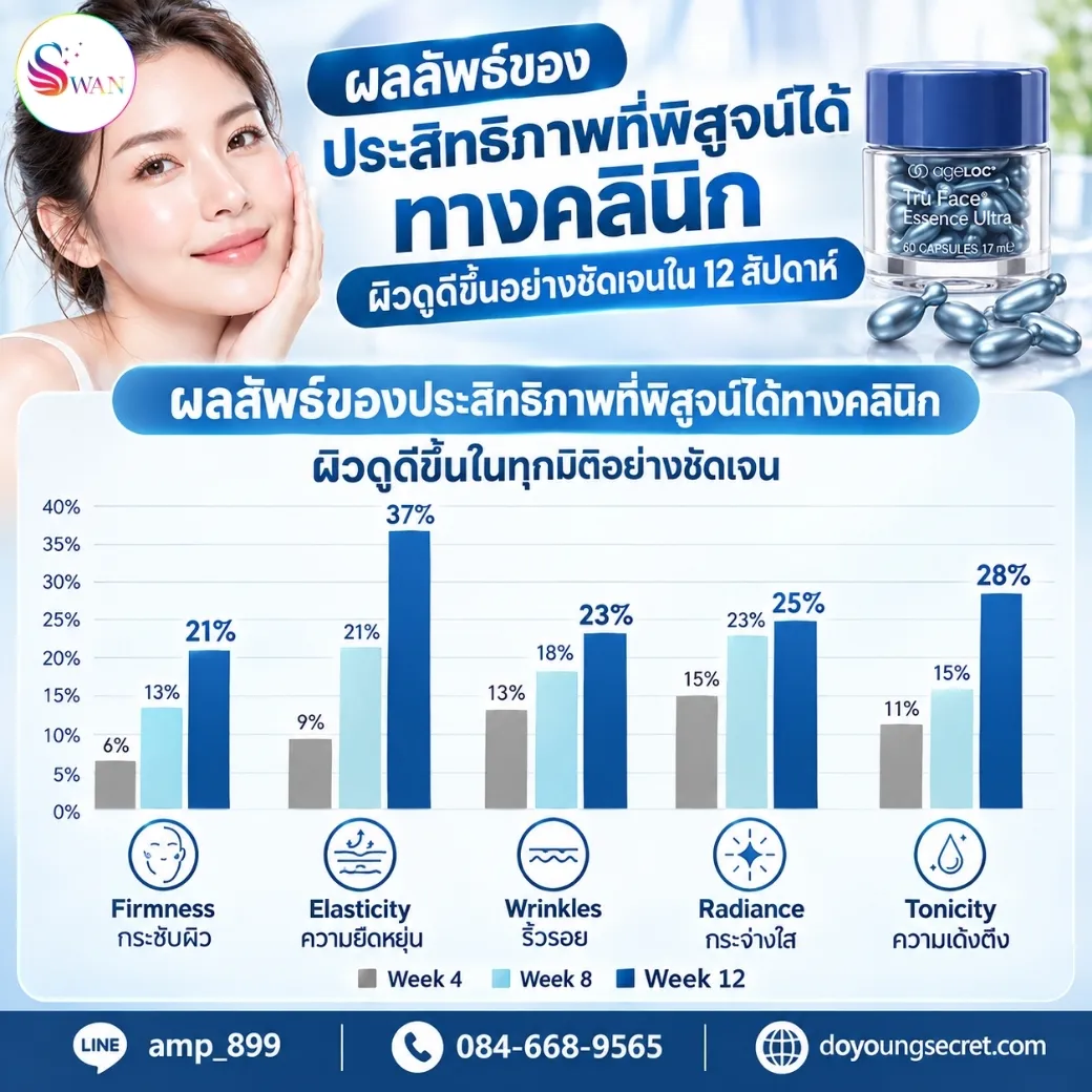 ageLOC Tru Face Essence Ultra Nuskin Clinical Study
